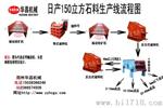 湖南生产厂家转筒烘干机烘干性能的影响因素分析