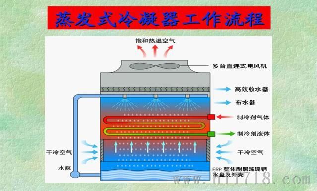 蒸发式冷凝器