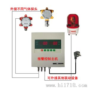 在线式可燃气毒气探测器/双路报警控制主机