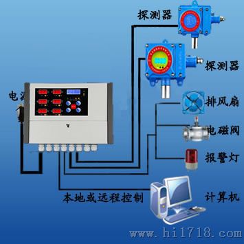 RBK-6000-6可燃气体报警器、可燃气体检测仪