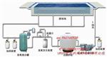 湖北荆州水力全自动游泳馆水循环设备，游泳池设备安装改造