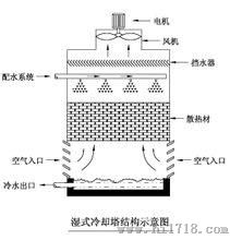 湖南批发冷却塔/玻璃钢冷却塔 图片清晰