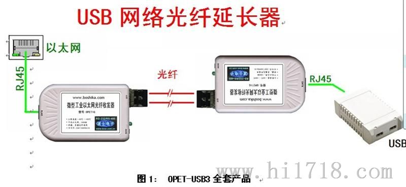 USB网络光纤延长器 OPET-USB3