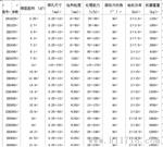 振动筛