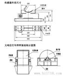 制造CZL-YB-7BIV 传感器