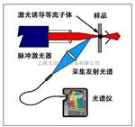 土壤属检测,植物叶片反射率测量,植被反射率测定,量子点标记农药残留检测,光合作用PAR值测量