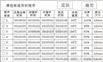 FS-100T声波细胞破碎材料分散萃取中药提取乳化（触摸屏）