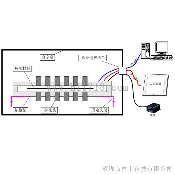 镀铝膜在线测厚仪