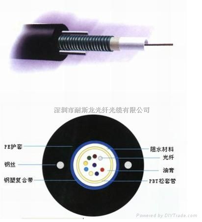 单模光缆价格_单模光纤|