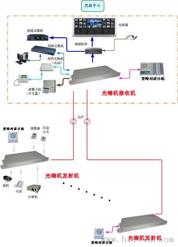 河北爱峰对讲光端机