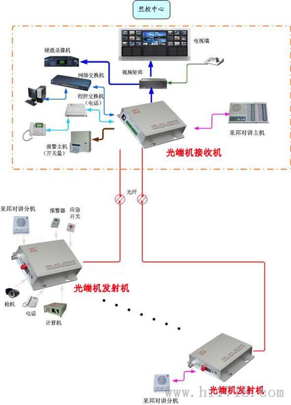 河北来邦对讲光端机