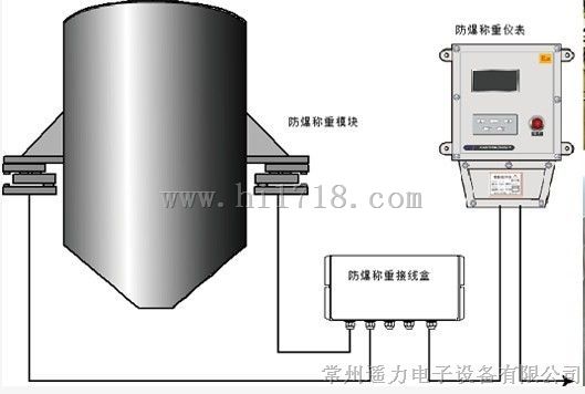 称重模块 爆称重模块 