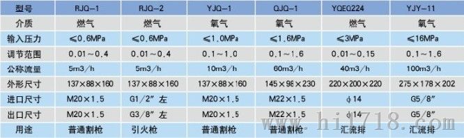 北京越华厂家供应燃气切割氧预热氧减压器