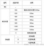 代理 马拉松氧探头