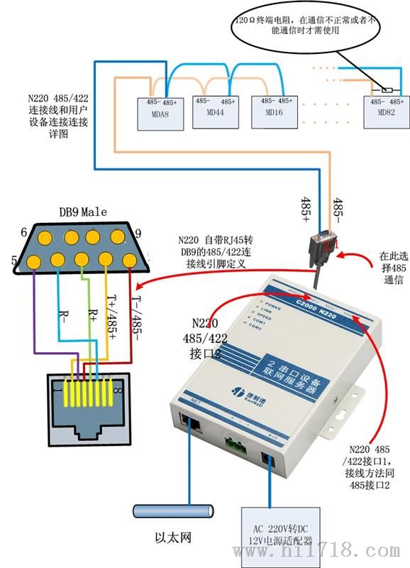 网线接rs232串口接线图图片