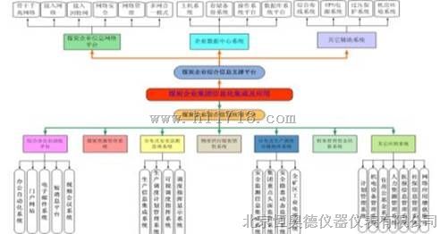 数字传输分析仪