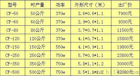 小型河粉机