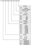 浙大中控中长图多通道无纸记录仪R5000系列