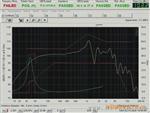 SPL,IMP电声曲线DAAS电声测试仪