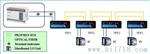 易控达科技 PROFIBUS光纤中继器