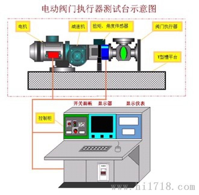 SYS90电动阀门测试台 电动阀门扭矩角度测试台