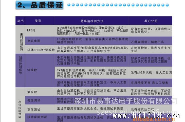 优势2