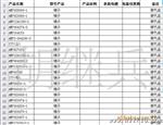 现货供应原装molex0952-4074插头JST连接器AMP汽车插座KET