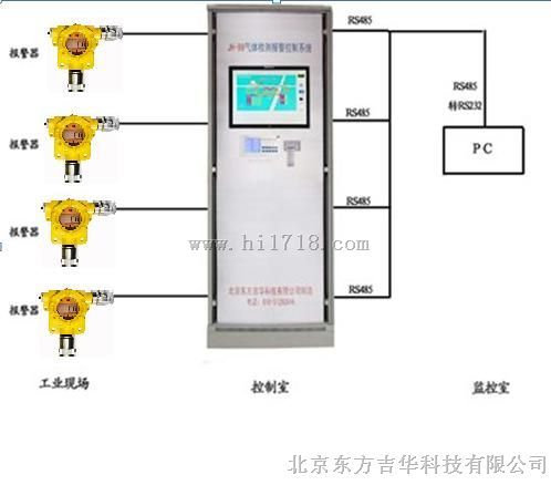 北京东方吉华科技有限公司  氨气报警器  CGD-I-1NH3