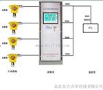 北京东方吉华科技有限公司  氨气报警器  CGD-I-1NH3