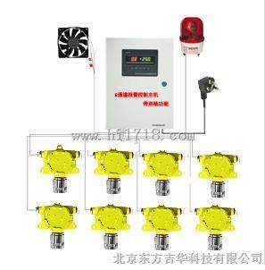 北京东方吉华科技有限公司  氨气报警器  CGD-I-1NH3