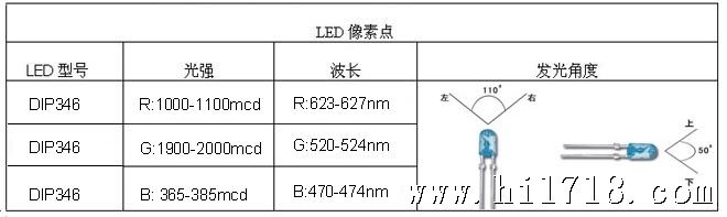 LED像素点