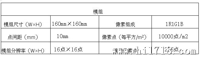 模组尺寸
