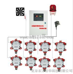 在线式可燃气泄露报警器 CGD-I-1EX