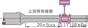 LUGB一体输出型涡街流量计