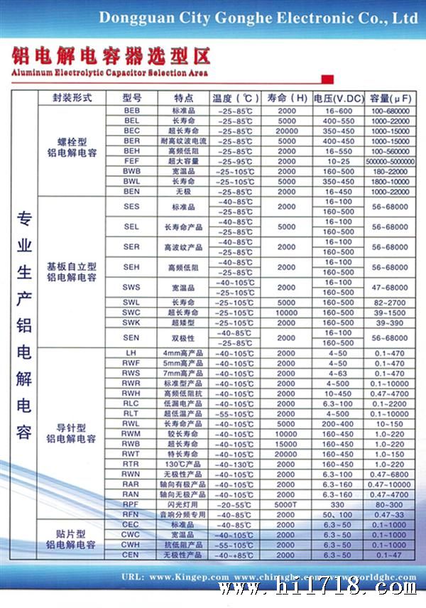 铝电解电容器选型区_副本