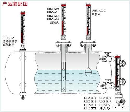 UHZ-B10基本型 磁翻柱液位计