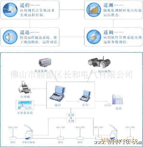 供应路灯监控一体柜