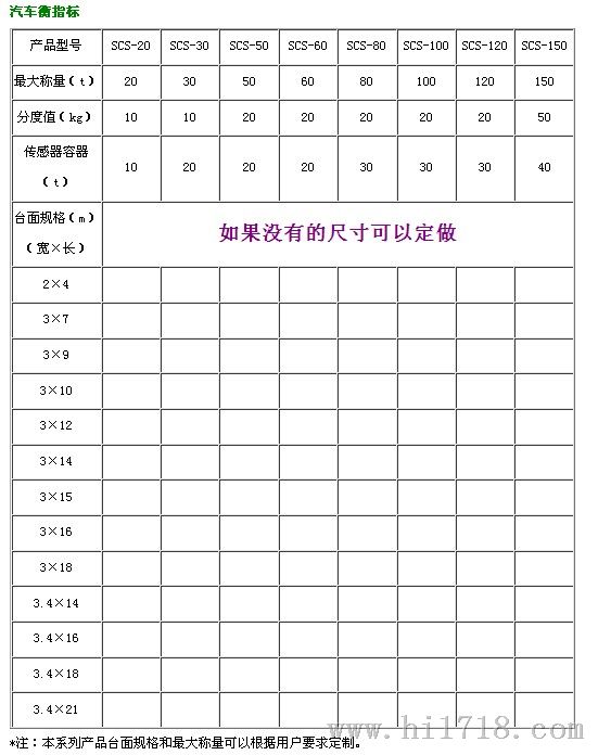 坚强汽车地磅秤