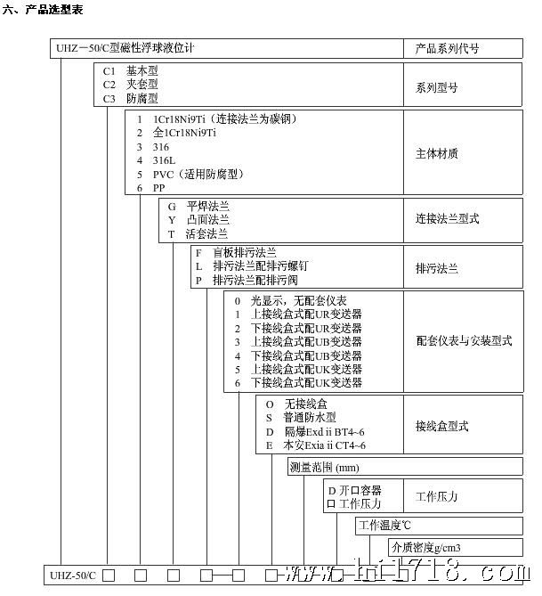 UHZ-50/C-UHZ-50/C侧装式磁性浮球液位计