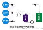 甲醇燃料酒精计，醇基燃料仪器仪表