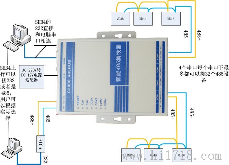 C2000 SHB4:雷隔离型485信号集线器