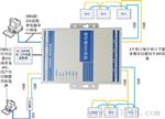 C2000 SHB4:雷隔离型485信号集线器