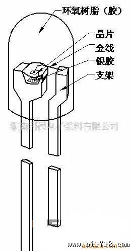 供应LED固晶胶(图)