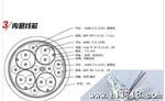 HDMI高清线 视频连接线 hdmi线 电脑连接线 1.5m高清线 