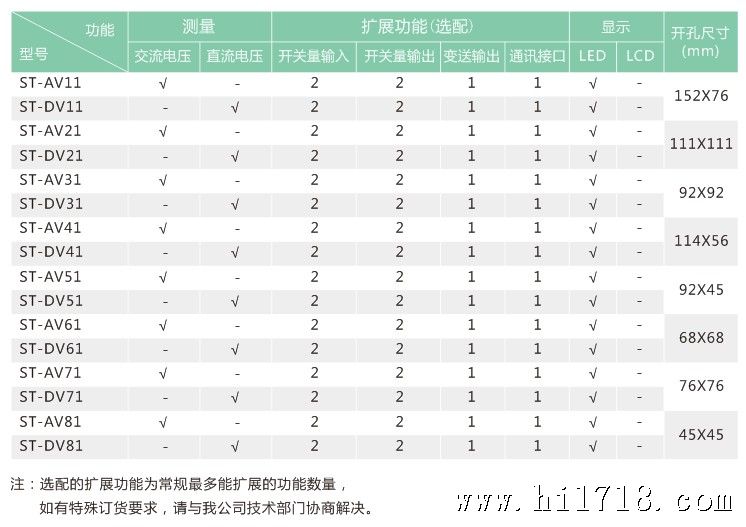 ST-AV、DV系列数显单相电压表规格选型