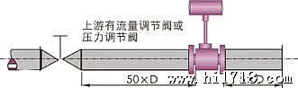 分体智能型涡街流量计