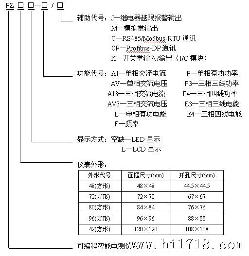 交流型号说明