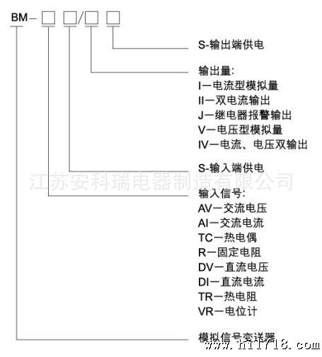 BM 型号说明