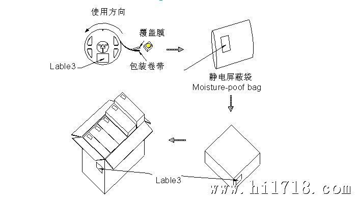 包装15