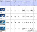 供应3528封装红外发射管  SFH320FA